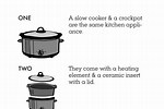 Slow Cooker Instructions