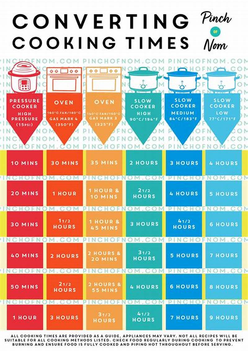 Slow Cooker To Pressure Cooker Conversion Chart
