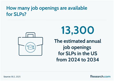 Slps College And Career Job