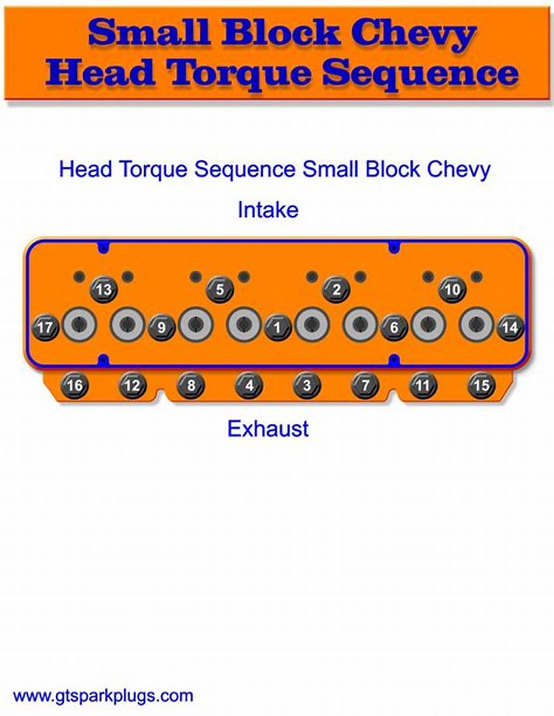 Small Block Chevy Head Torque Pattern