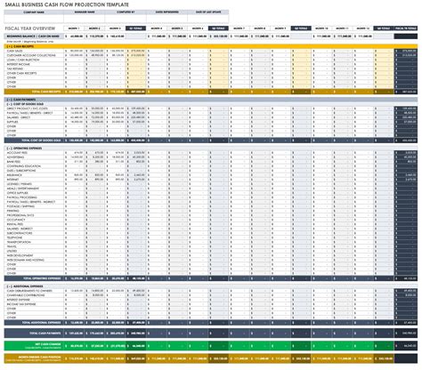 Small Business Cash Flow Template