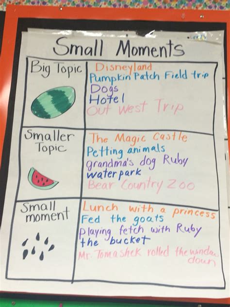 Small Moment Anchor Chart