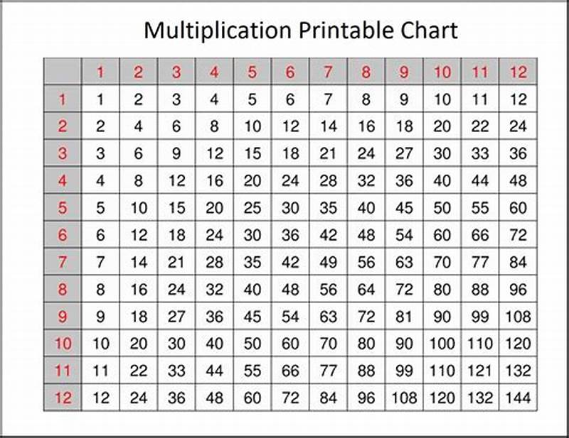 Small Multiplication Chart Printable
