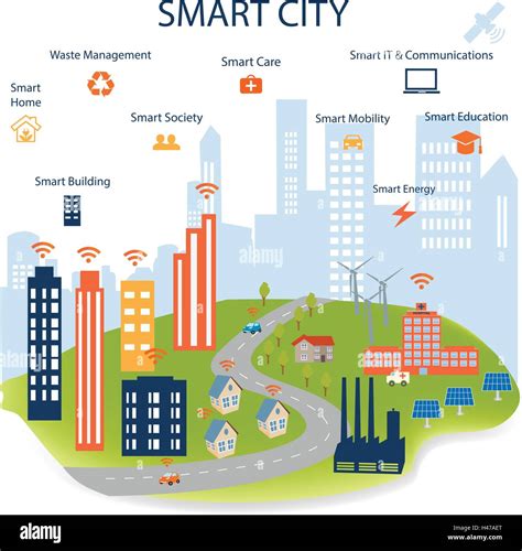Smart City Concept