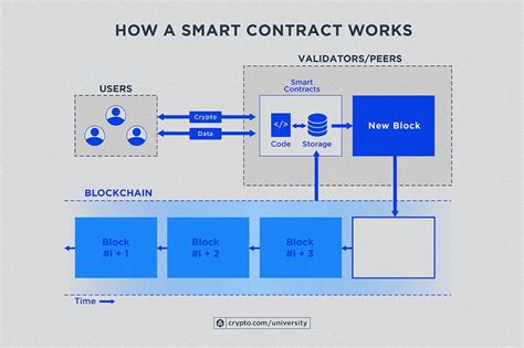 Smart Contracts Explained: A Simple Crypto Tutorial
