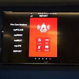 Smart Devices integration with College of Policing App