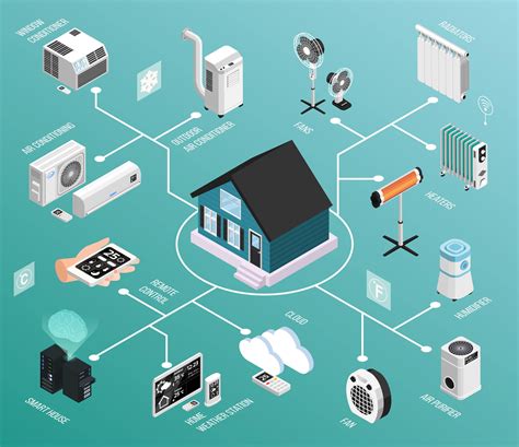 Smart Home IoT