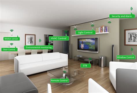 Smart Home Technology in Interior Design