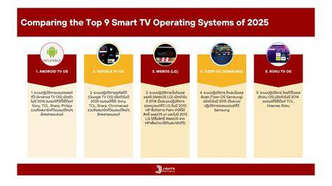 Smart TV operating systems comparison