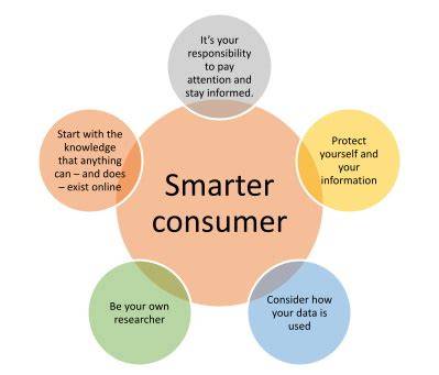 Smart consumer tips