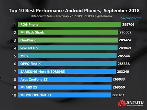 Smartphone performance benchmarks explained