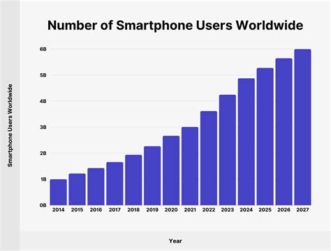 Smartphone showing data usage graph