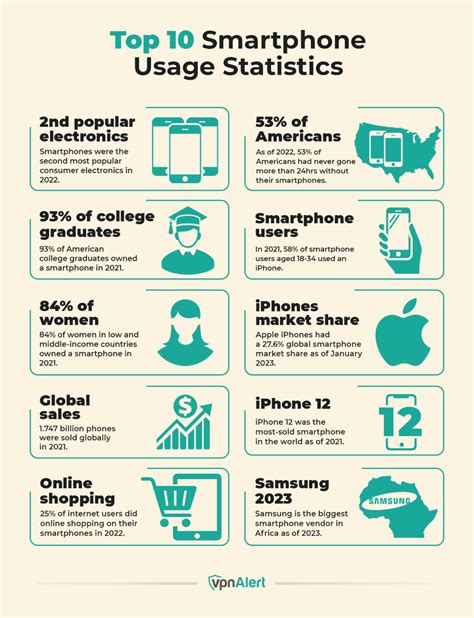 Smartphone usage