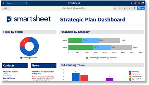Smartsheet Dashboard Templates