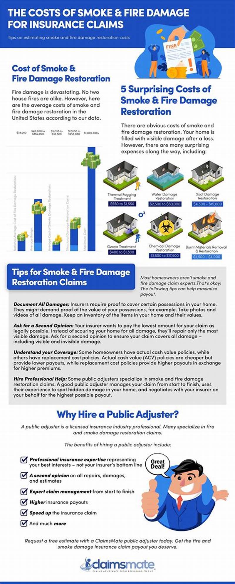 Smoke  Damage  Insurance  Claims