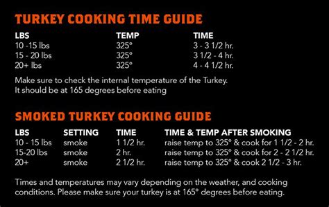 Smoking Turkey Temperature Chart