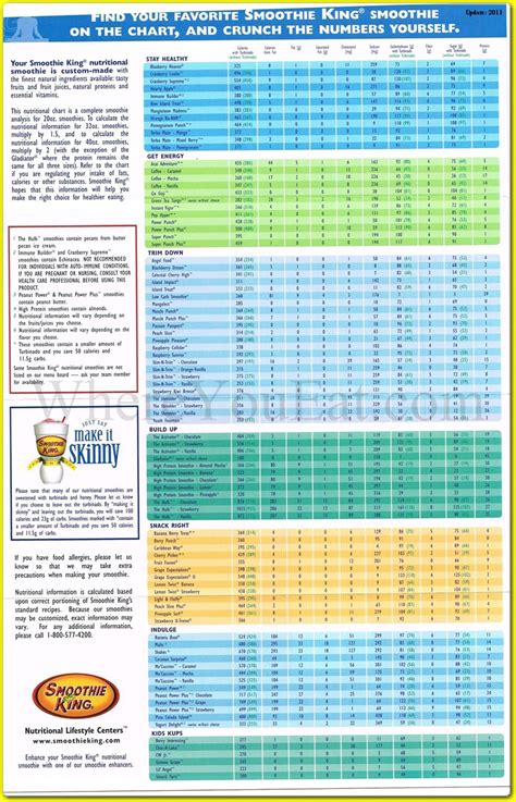 Smoothie King Nutrition Chart