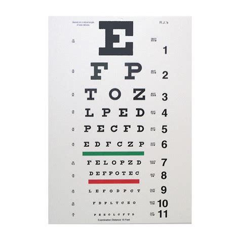 Snellen Chart Distance