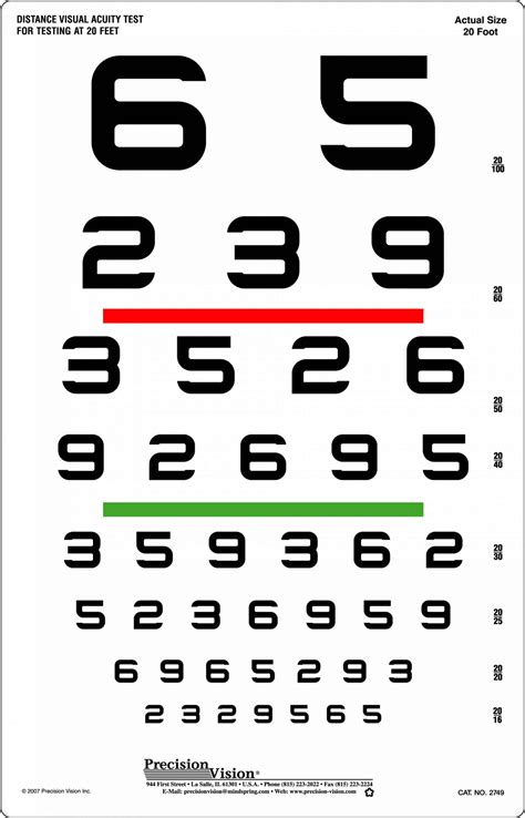 Snellen Chart Numbers
