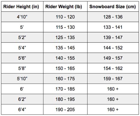 Snowboard Mens Size Chart