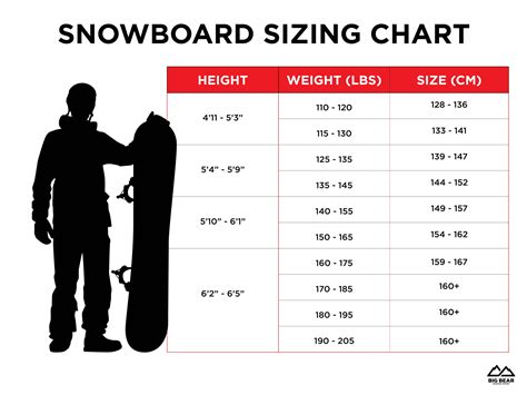 Snowboard Size Chart