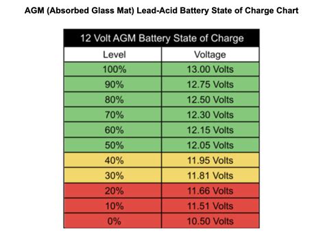 Snowmobile Battery Size Chart