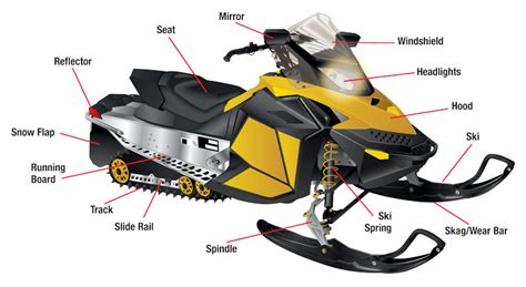 Snowmobile Parts Catalog
