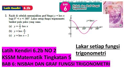 Soalan Spm Fungsi Trigonometri Image