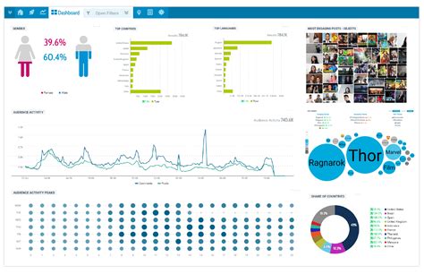 Social Listening Report Template