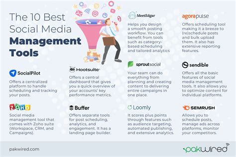 Social Media Management