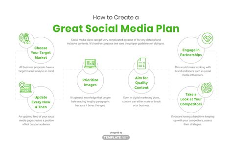 Social Media Plan Template