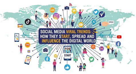 Grafik Viralitas Media Sosial