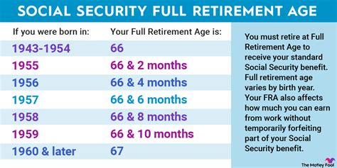 Social Security Retirement Age Chart 1958