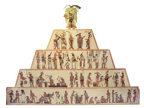 Social Structure of Olmec and Maya civilization