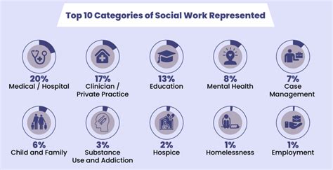 Social Work Career Paths