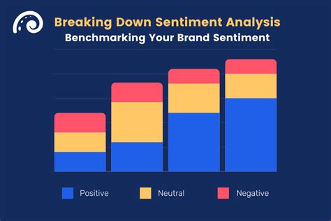 Social media listening for sentiment analysis