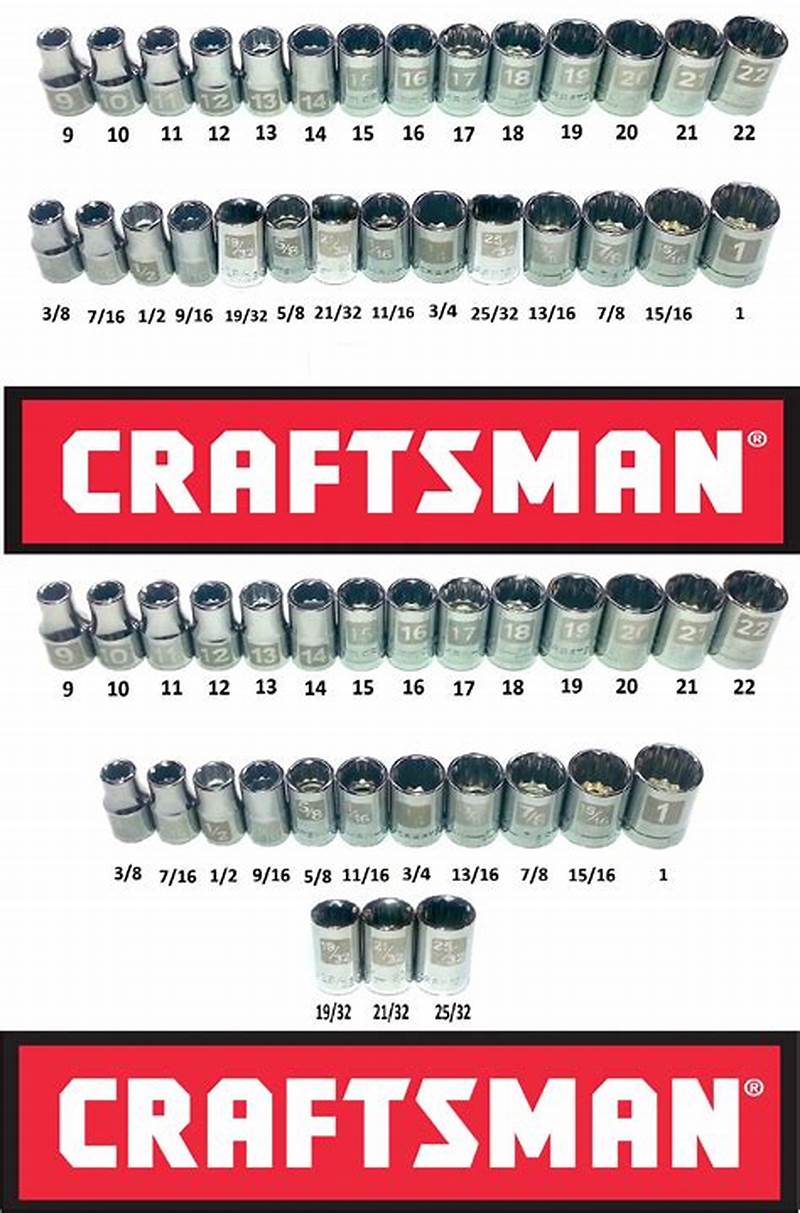Socket Set Sizes Chart