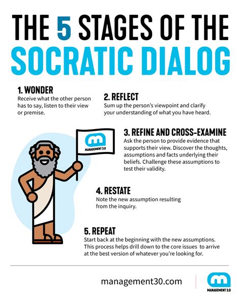 Socratic