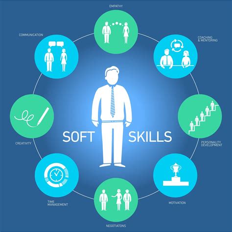 Soft Skills Training in safety officer training