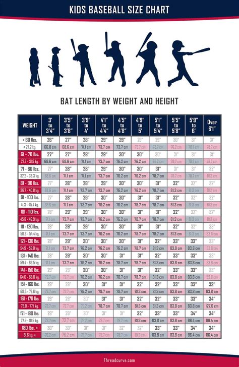 Softball Bat Length Chart
