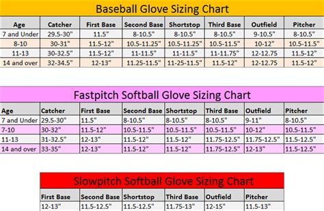 Softball Glove Sizing Chart