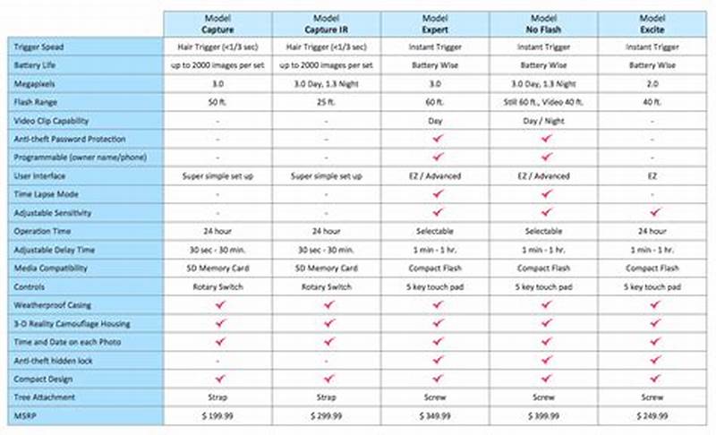 Software Comparison Chart