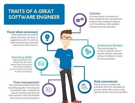 Software Engineer Skillset