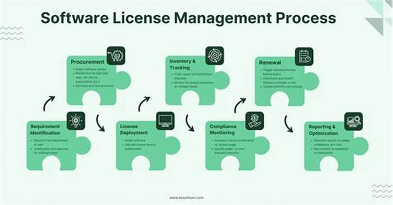 Software License Management Process Flow Chart