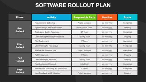 Software Rollout Plan Template
