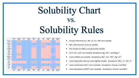 Solubility Chart Periodic Table