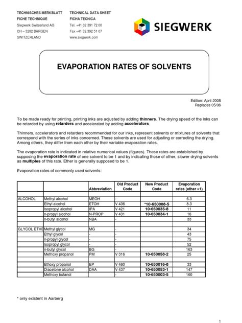 Solvent Evaporation Rate Chart