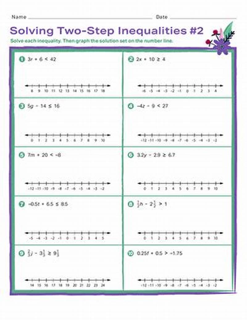 Solving Two Step Inequalities Coloring Worksheet Answer Key