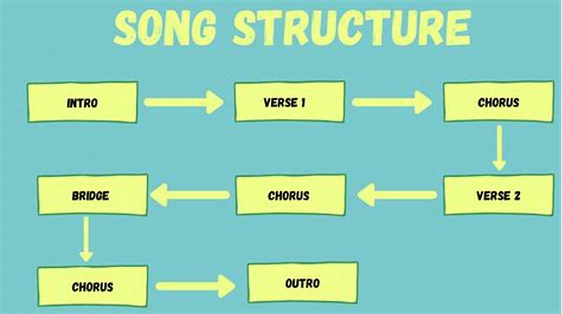 Song Form Examples