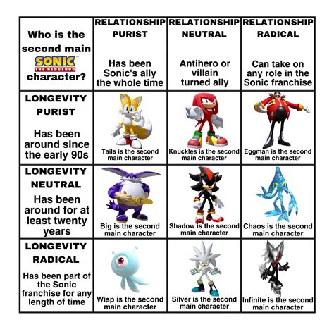 Sonic The Hedgehog Alignment Chart